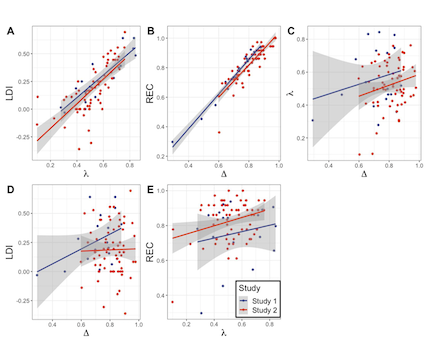 A New Measure of Mnemonic Discrimination Applicable to Recognition Memory Tests with Continuous Variation in Novel Stimulus Interference